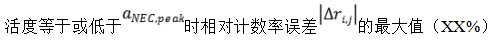 正電子發(fā)射/X射線計算機斷層成像系統(tǒng)注冊技術(shù)審查指導(dǎo)原則（2020年第13號）(圖36)