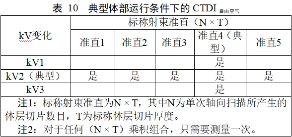 正電子發(fā)射/X射線計算機斷層成像系統(tǒng)注冊技術(shù)審查指導(dǎo)原則（2020年第13號）(圖40)