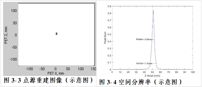 正電子發(fā)射/X射線計算機斷層成像系統(tǒng)注冊技術(shù)審查指導(dǎo)原則（2020年第13號）(圖51)