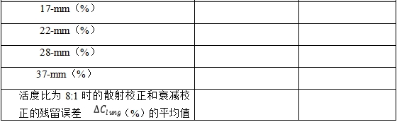 正電子發(fā)射/X射線計算機斷層成像系統(tǒng)注冊技術(shù)審查指導(dǎo)原則（2020年第13號）(圖50)