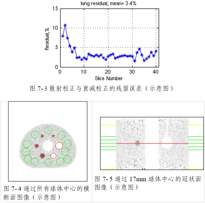 正電子發(fā)射/X射線計算機斷層成像系統(tǒng)注冊技術(shù)審查指導(dǎo)原則（2020年第13號）(圖56)