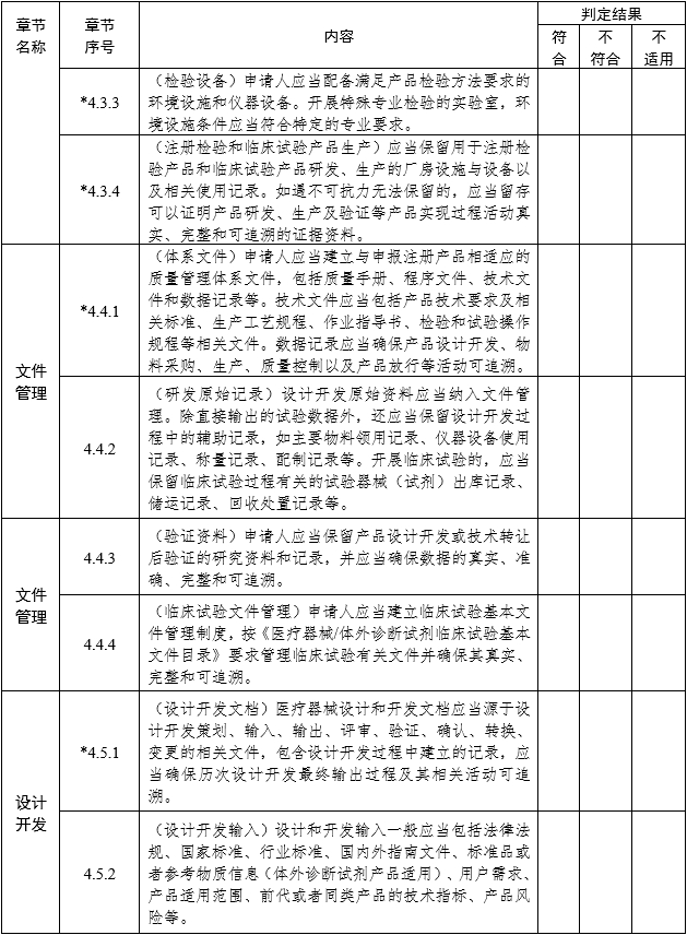 醫(yī)療器械注冊(cè)質(zhì)量管理體系核查指南（2022年第50號(hào)）(圖3)