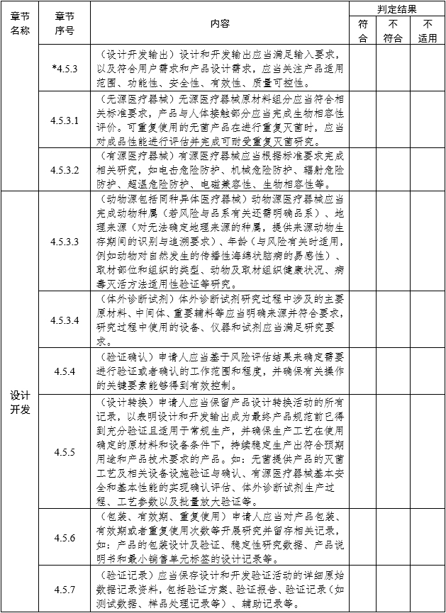 醫(yī)療器械注冊(cè)質(zhì)量管理體系核查指南（2022年第50號(hào)）(圖4)