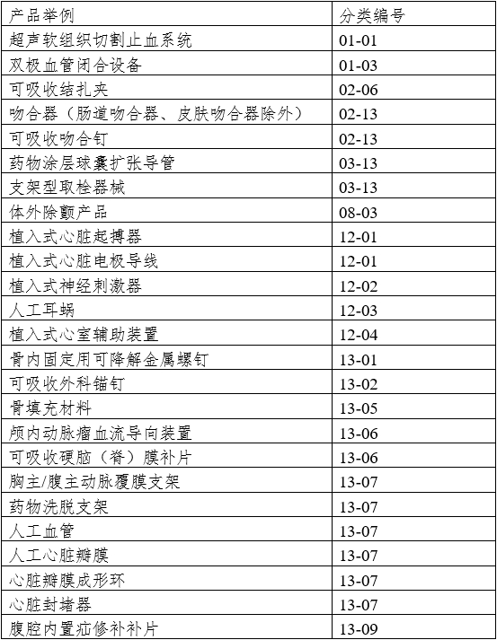 醫(yī)療器械動物實驗研究技術審查指導原則 第一部分：決策原則（2019年第18號）(圖2)