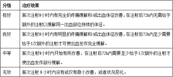 重組人凝血因子Ⅷ臨床試驗技術(shù)指導(dǎo)原則（2019年第31號）(圖1)