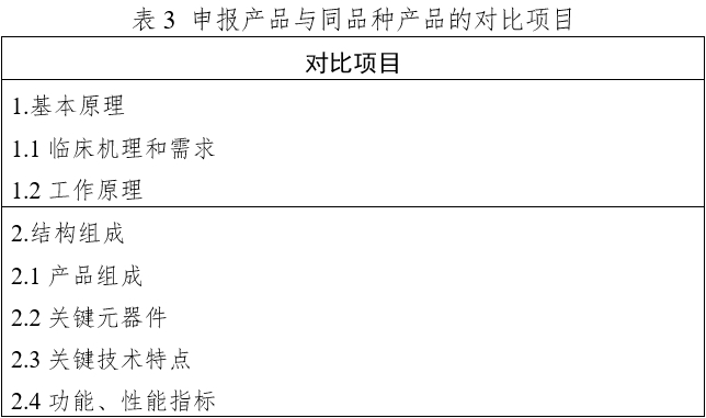 體外同步復(fù)律產(chǎn)品注冊技術(shù)審查指導(dǎo)原則（2020年第42號）(圖15)