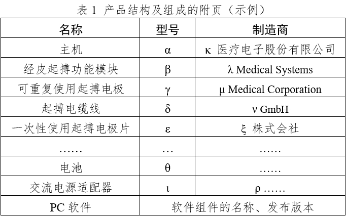 體外經(jīng)皮起搏產(chǎn)品注冊技術(shù)審查指導原則（2020年第42號）(圖1)