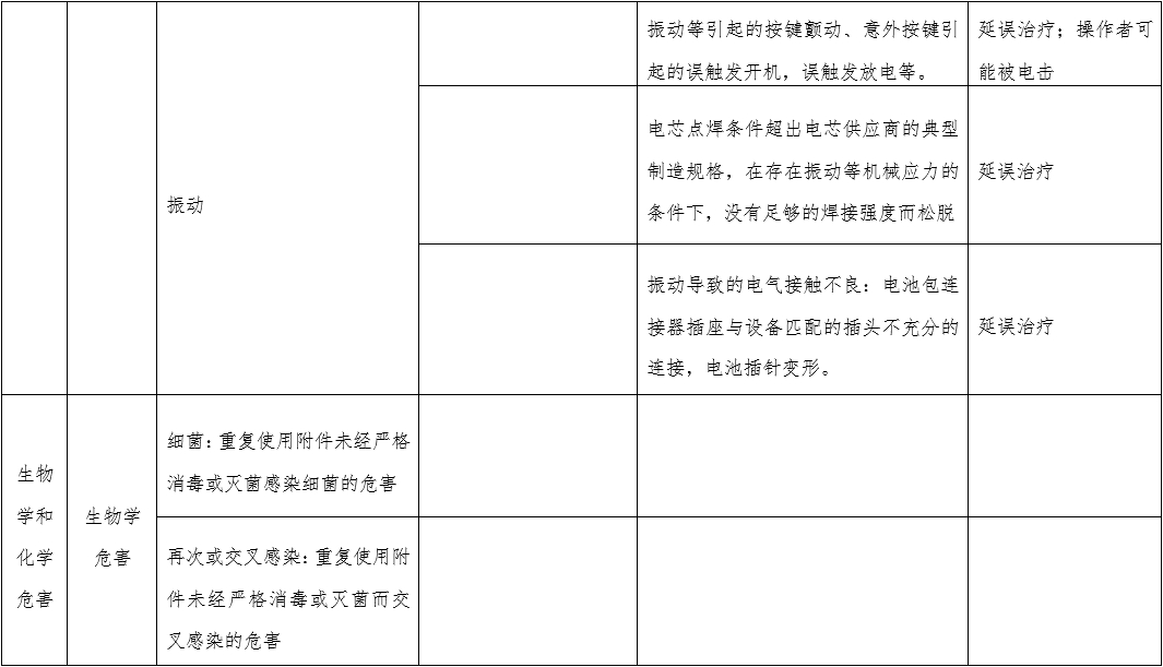 體外經(jīng)皮起搏產(chǎn)品注冊技術(shù)審查指導原則（2020年第42號）(圖6)