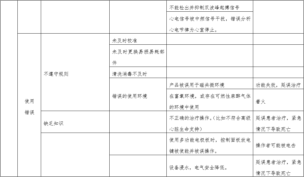 體外經(jīng)皮起搏產(chǎn)品注冊技術(shù)審查指導原則（2020年第42號）(圖10)