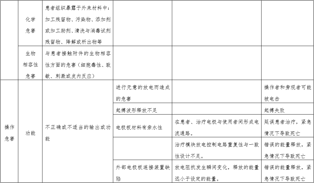 體外經(jīng)皮起搏產(chǎn)品注冊技術(shù)審查指導原則（2020年第42號）(圖7)