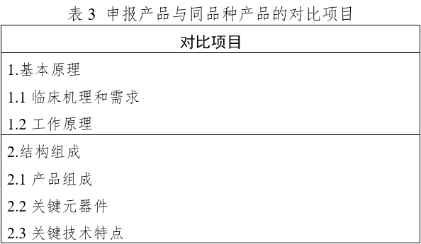 體外經(jīng)皮起搏產(chǎn)品注冊技術(shù)審查指導原則（2020年第42號）(圖13)