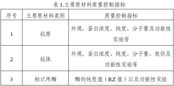 乙型肝炎病毒e抗原、e抗體檢測試劑注冊技術審查指導原則（2020年第16號）(圖1)