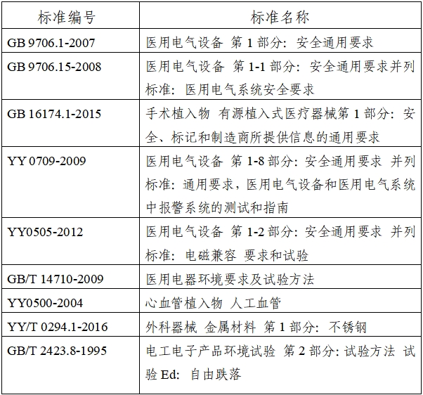 植入式左心室輔助系統(tǒng)注冊技術(shù)審查指導原則（2020年第17號）(圖1)