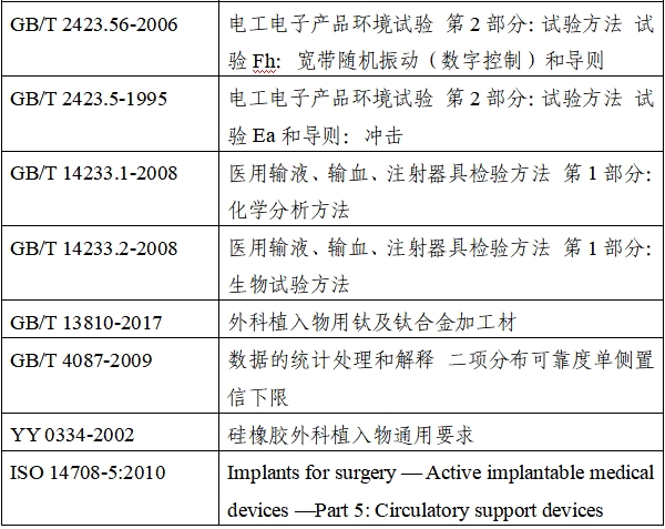 植入式左心室輔助系統(tǒng)注冊技術(shù)審查指導原則（2020年第17號）(圖2)