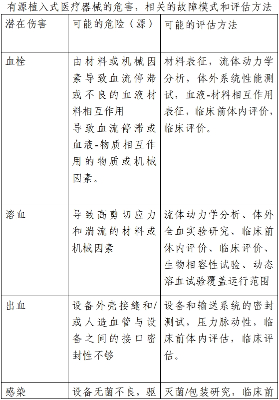 植入式左心室輔助系統(tǒng)注冊技術(shù)審查指導原則（2020年第17號）(圖3)