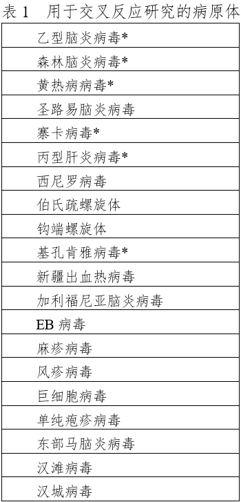 登革病毒核酸檢測(cè)試劑注冊(cè)技術(shù)審查指導(dǎo)原則（2020年第32號(hào)）(圖1)