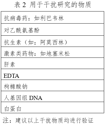 登革病毒核酸檢測(cè)試劑注冊(cè)技術(shù)審查指導(dǎo)原則（2020年第32號(hào)）(圖3)