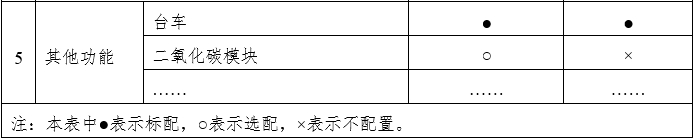 笑氣吸入鎮(zhèn)靜鎮(zhèn)痛裝置注冊技術(shù)審查指導(dǎo)原則（2020年第49號）(圖2)