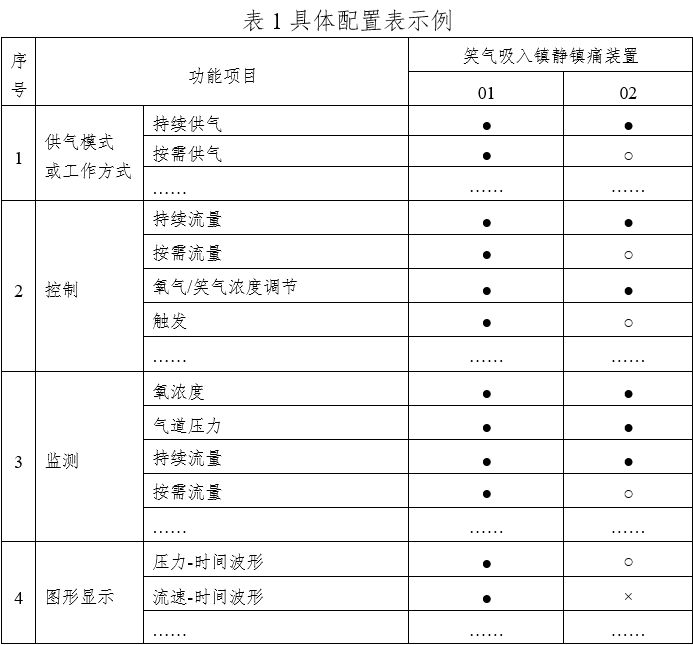 笑氣吸入鎮(zhèn)靜鎮(zhèn)痛裝置注冊技術(shù)審查指導(dǎo)原則（2020年第49號）(圖1)