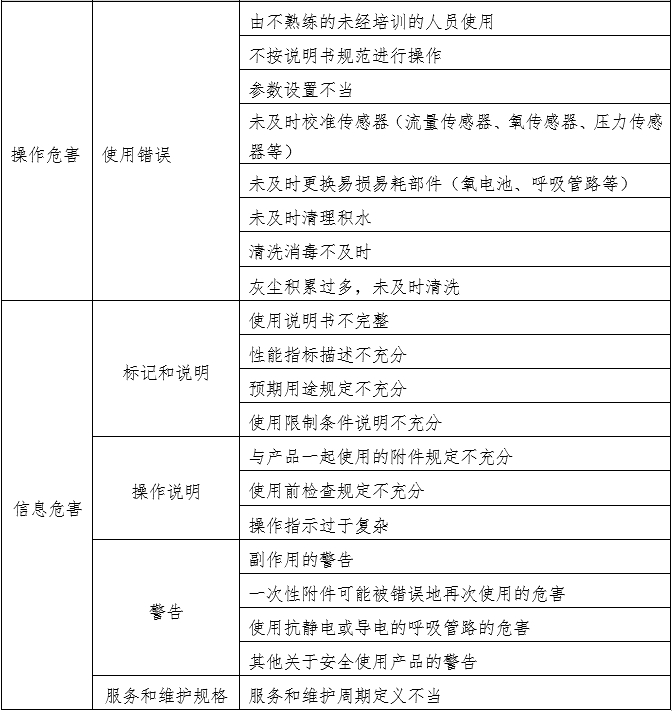 笑氣吸入鎮(zhèn)靜鎮(zhèn)痛裝置注冊技術(shù)審查指導(dǎo)原則（2020年第49號）(圖7)