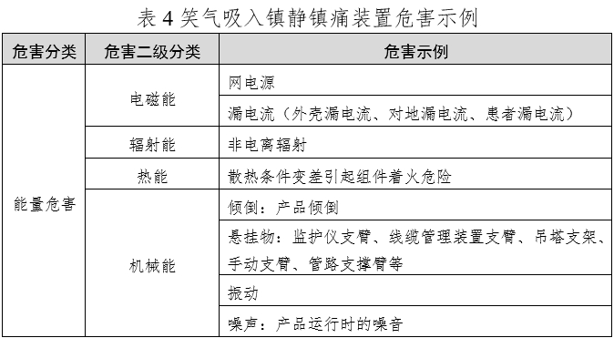 笑氣吸入鎮(zhèn)靜鎮(zhèn)痛裝置注冊技術(shù)審查指導(dǎo)原則（2020年第49號）(圖5)