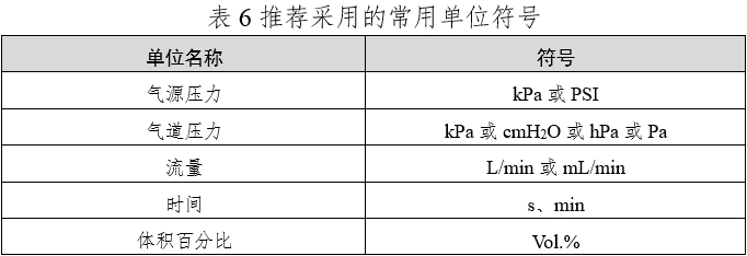 笑氣吸入鎮(zhèn)靜鎮(zhèn)痛裝置注冊技術(shù)審查指導(dǎo)原則（2020年第49號）(圖9)