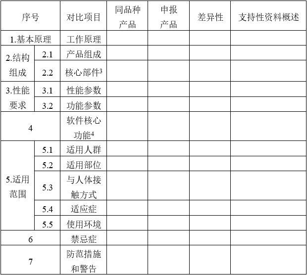 醫(yī)用磁共振成像系統(tǒng)同品種臨床評(píng)價(jià)技術(shù)審查指導(dǎo)原則（2020年修訂版）（2021年第12號(hào)）(圖3)