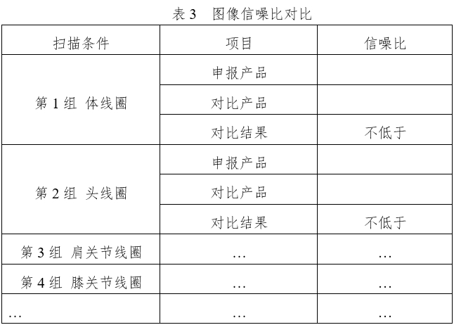 醫(yī)用磁共振成像系統(tǒng)同品種臨床評(píng)價(jià)技術(shù)審查指導(dǎo)原則（2020年修訂版）（2021年第12號(hào)）(圖7)