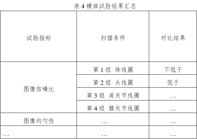 醫(yī)用磁共振成像系統(tǒng)同品種臨床評(píng)價(jià)技術(shù)審查指導(dǎo)原則（2020年修訂版）（2021年第12號(hào)）(圖8)