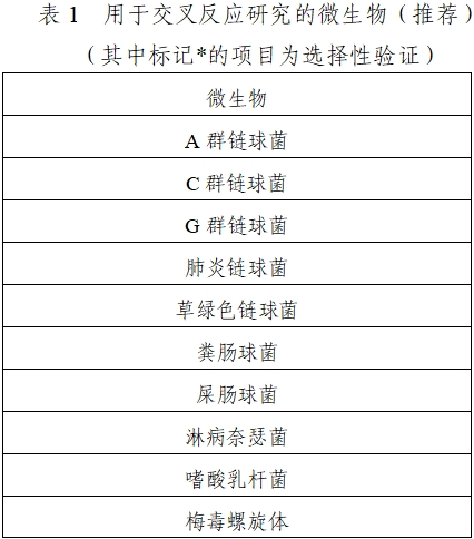 B群鏈球菌核酸檢測試劑注冊技術審查指導原則（2021年第24號）(圖1)