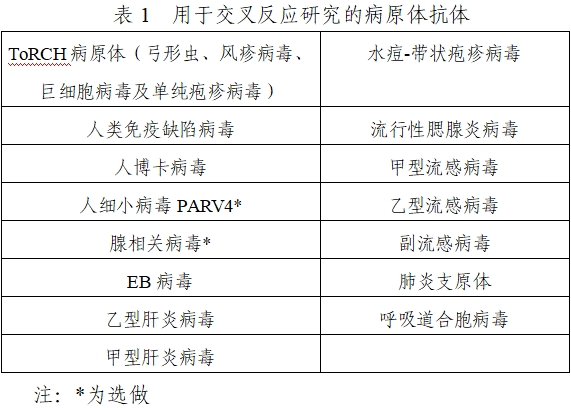 人細(xì)小病毒B19 IgM/IgG抗體檢測試劑注冊技術(shù)審查指導(dǎo)原則（2021年第24號）(圖1)