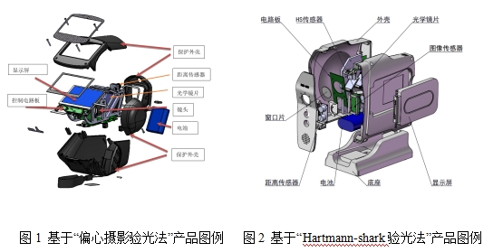 視力篩查儀注冊(cè)技術(shù)審查指導(dǎo)原則（2021年第42號(hào)）(圖1)