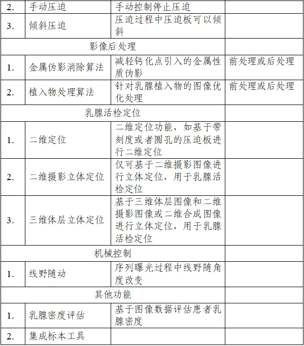 乳腺X射線系統(tǒng)注冊技術(shù)審查指導(dǎo)原則（2021年第42號）(圖2)