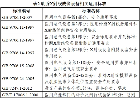 乳腺X射線系統(tǒng)注冊技術(shù)審查指導(dǎo)原則（2021年第42號）(圖3)