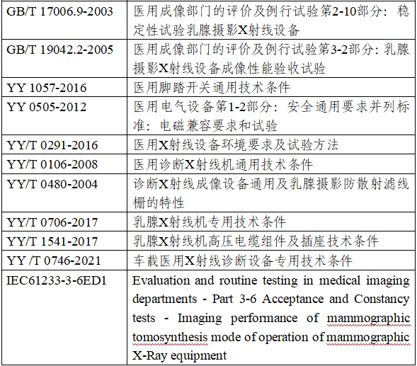 乳腺X射線系統(tǒng)注冊技術(shù)審查指導(dǎo)原則（2021年第42號）(圖4)