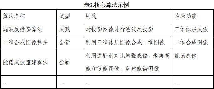 乳腺X射線系統(tǒng)注冊技術(shù)審查指導(dǎo)原則（2021年第42號）(圖5)