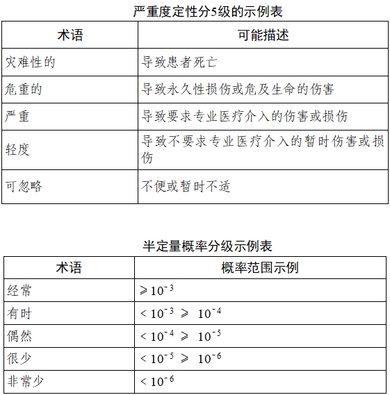 乳腺X射線系統(tǒng)注冊技術(shù)審查指導(dǎo)原則（2021年第42號）(圖13)