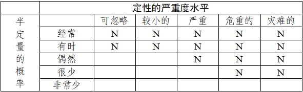 乳腺X射線系統(tǒng)注冊技術(shù)審查指導(dǎo)原則（2021年第42號）(圖14)