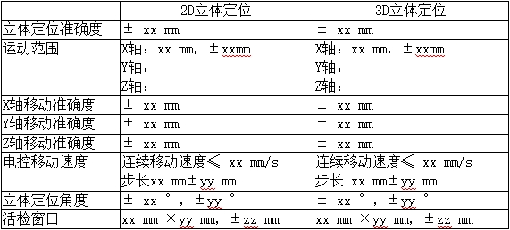 乳腺X射線系統(tǒng)注冊技術(shù)審查指導(dǎo)原則（2021年第42號）(圖15)