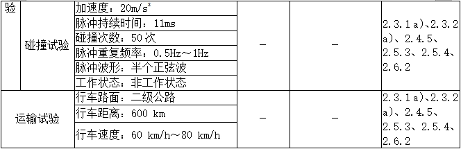 乳腺X射線系統(tǒng)注冊技術(shù)審查指導(dǎo)原則（2021年第42號）(圖17)