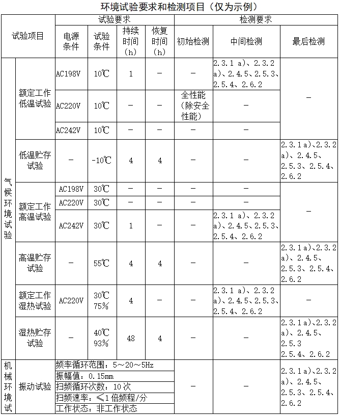 乳腺X射線系統(tǒng)注冊技術(shù)審查指導(dǎo)原則（2021年第42號）(圖16)