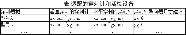 乳腺X射線系統(tǒng)注冊技術(shù)審查指導(dǎo)原則（2021年第42號）(圖18)