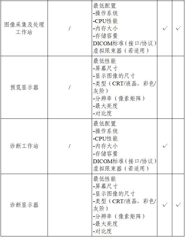 乳腺X射線系統(tǒng)注冊技術(shù)審查指導(dǎo)原則（2021年第42號）(圖21)