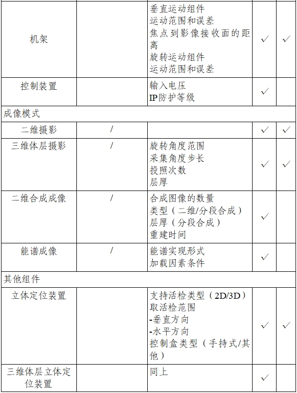 乳腺X射線系統(tǒng)注冊技術(shù)審查指導(dǎo)原則（2021年第42號）(圖22)