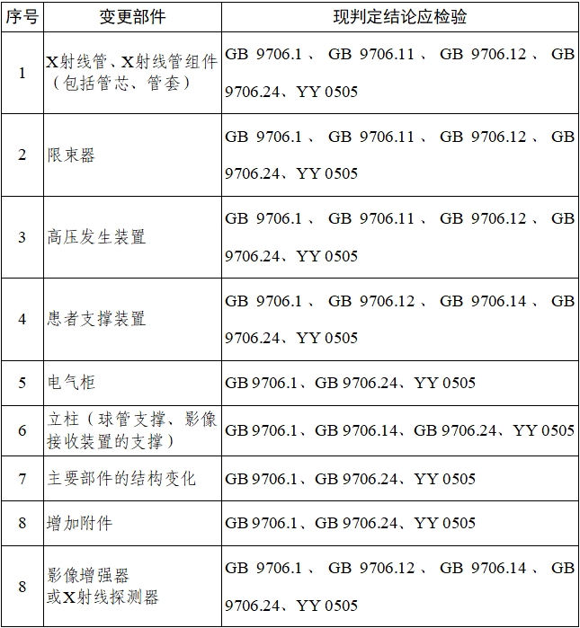 乳腺X射線系統(tǒng)注冊技術(shù)審查指導(dǎo)原則（2021年第42號）(圖24)