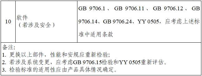 乳腺X射線系統(tǒng)注冊技術(shù)審查指導(dǎo)原則（2021年第42號）(圖25)