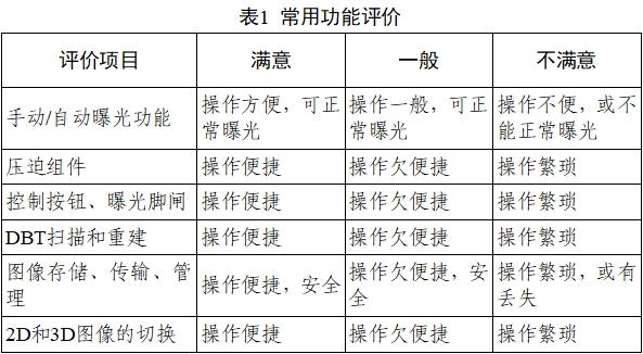 乳腺X射線系統(tǒng)注冊技術(shù)審查指導(dǎo)原則（2021年第42號）(圖26)