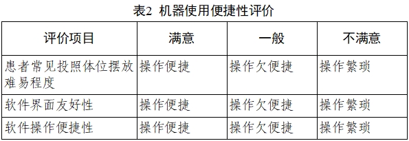 乳腺X射線系統(tǒng)注冊技術(shù)審查指導(dǎo)原則（2021年第42號）(圖27)