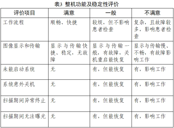 乳腺X射線系統(tǒng)注冊技術(shù)審查指導(dǎo)原則（2021年第42號）(圖28)