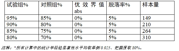 乳腺X射線系統(tǒng)注冊技術(shù)審查指導(dǎo)原則（2021年第42號）(圖30)